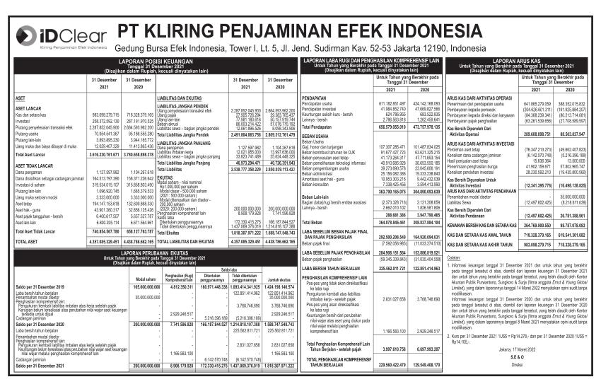 Laporan Keuangan Q4 2021 Kliring Penjaminan Efek Indonesia